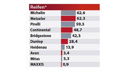 Best Brands 2023 Ergebnisse Best Brands 2023 Ergebnisse