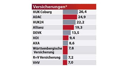 Best Brands 2023 Ergebnisse Best Brands 2023 Ergebnisse