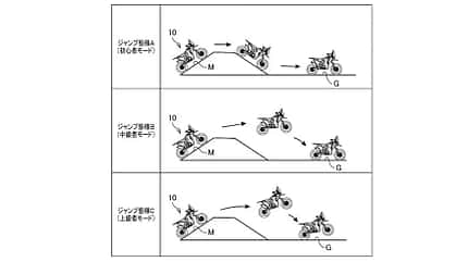 Patent Honda Sprung Assistent