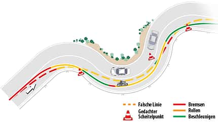 Tipps vom MOTORRAD Coach: Die richtige Kurvenlinie beim Motorradfahren Tipps vom MOTORRAD Coach: Die richtige Kurvenlinie beim Motorradfahren
