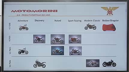 Moto Morini V2 Modelle 2025