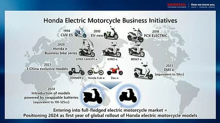 Honda Elektro-Strategie Zweiräder Roller Motorräder bis 2030 (11/2023)
