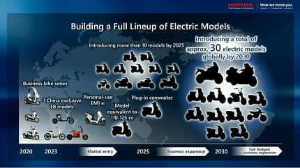 Honda Elektro-Strategie Zweiräder Roller Motorräder bis 2030 (11/2023)