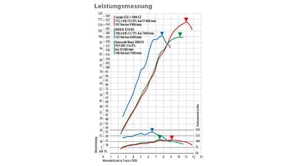 Suzuki GSX-S 1000 GT, Kawasaki Ninja 1000 SX, BMW R 1250 RS Suzuki GSX-S 1000 GT, Kawasaki Ninja 1000 SX, BMW R 1250 RS: Drei Tourensportler im Vergleich.