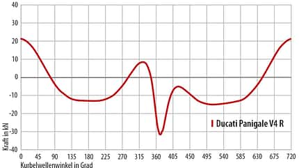Das passiert bei Vollgas im Motor Das passiert bei Vollgas im Motor