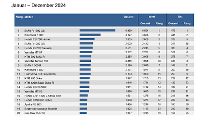 NZL MRD Dez 24