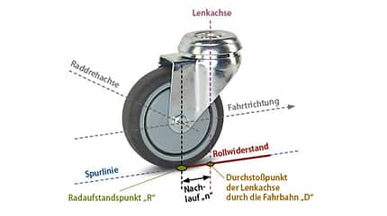 Motorrad-Fahrtechnik-Serie Fahrdynamik - Teil 3 Motorrad-Fahrtechnik-Serie Fahrdynamik - Teil 2