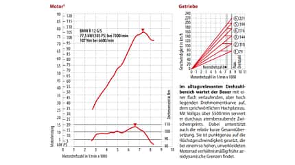 BMW R 12 G/S Top-Test (MRD 16/2025) BMW R 12 G/S Top-Test (MRD 16/2025)