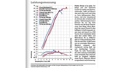 Ducati Multistrada V2 S, Suzuki V-Strom 1050 und Triumph Tiger 900 GT Pro auf dem Prüfstand
