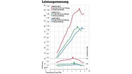 Vergleich BMW R 12 G/S, F900 GS, R 1300 GS Vergleich BMW R 12 G/S, F900 GS, R 1300 GS