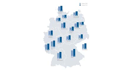 Zahlen, Daten, Fakten