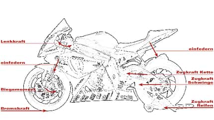 Die richtige Balance für das Motorrad