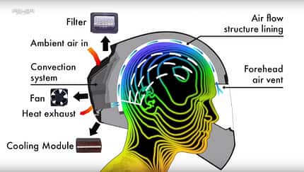 Integralhelm mit Klimaanlage