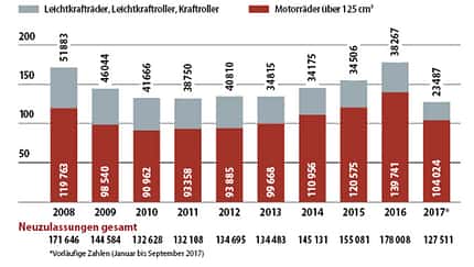Das Jahr 2017 – Top oder Flop?