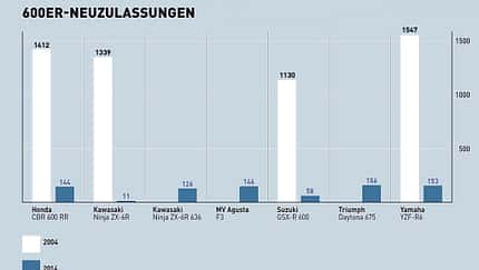 Niedergang einer Klasse?