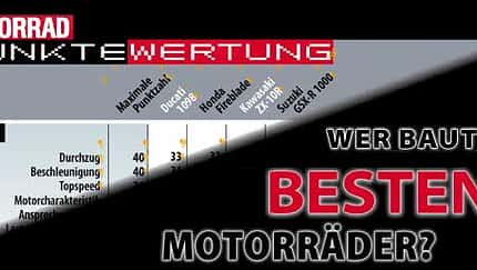 Wer baut die besten Motorräder?