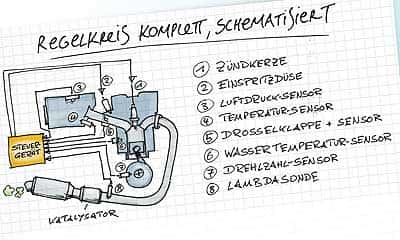 Großreinemachen