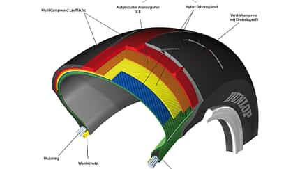 Der Unterschied zwischen Diagonal und Radial