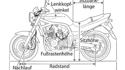 Begriffserklärungen
