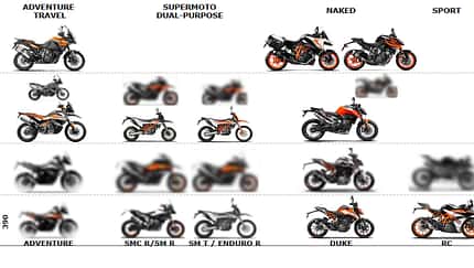 KTM Zukunftsfahrplan