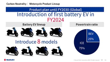 8 neue Elektro-Suzuki geplant