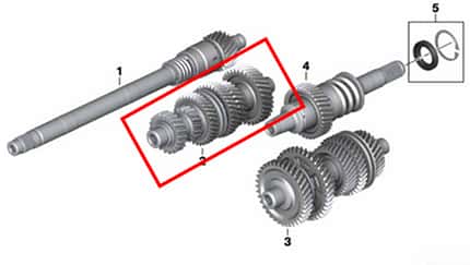 BMW R 1250 GS Rückruf Getriebe Eingangswelle (01/2023)