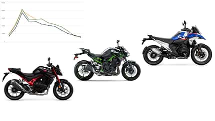 Motorrad-Neuzulassungen Mai 2024