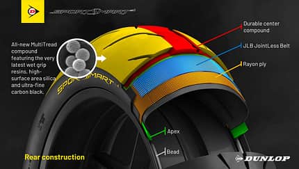 Dunlop SportSmart Mk4